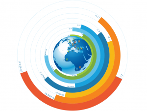 global retail advantage