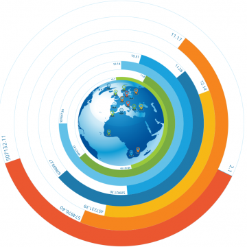 global retail advantage